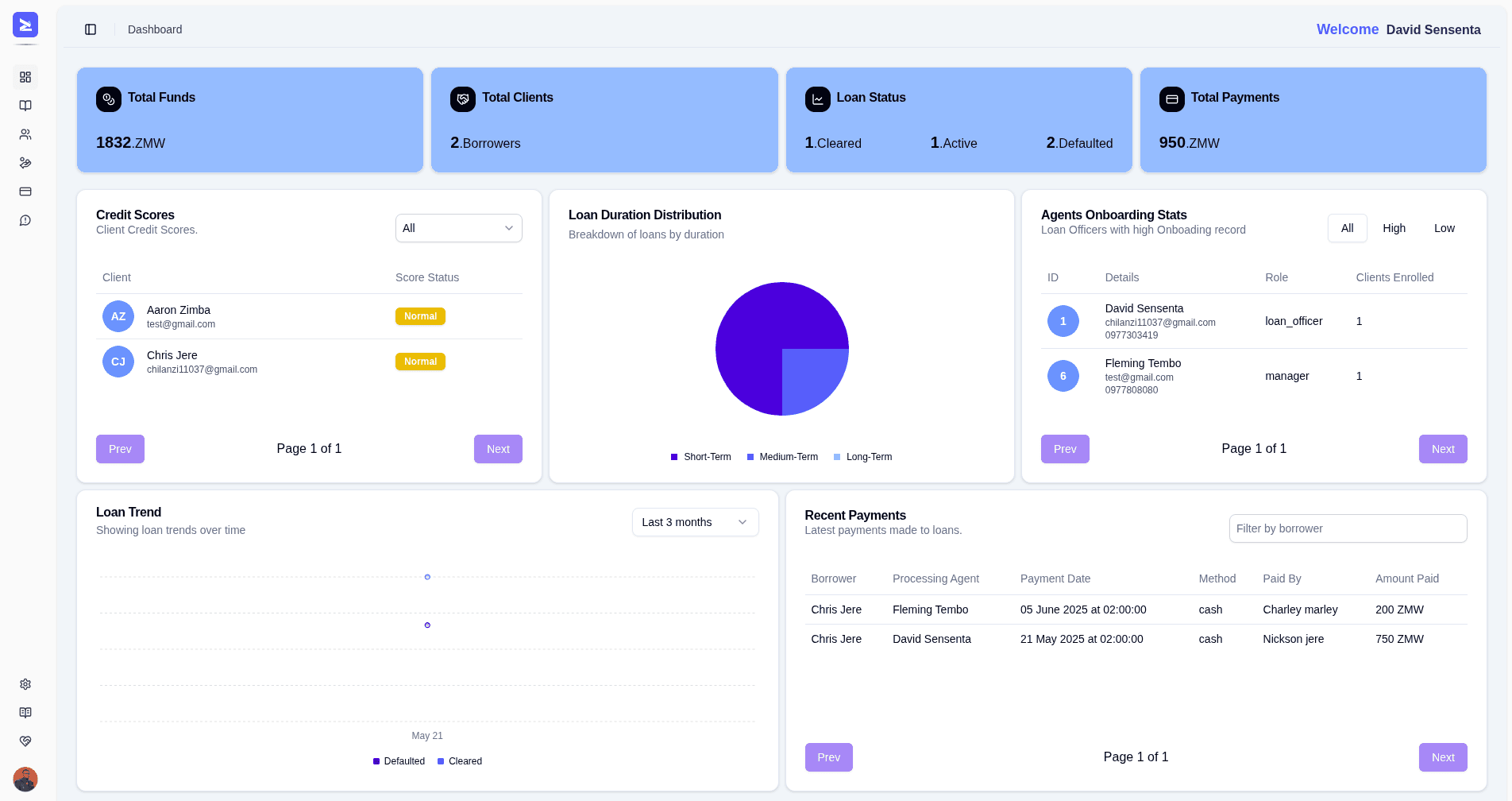 Loan Log Dashboard Preview