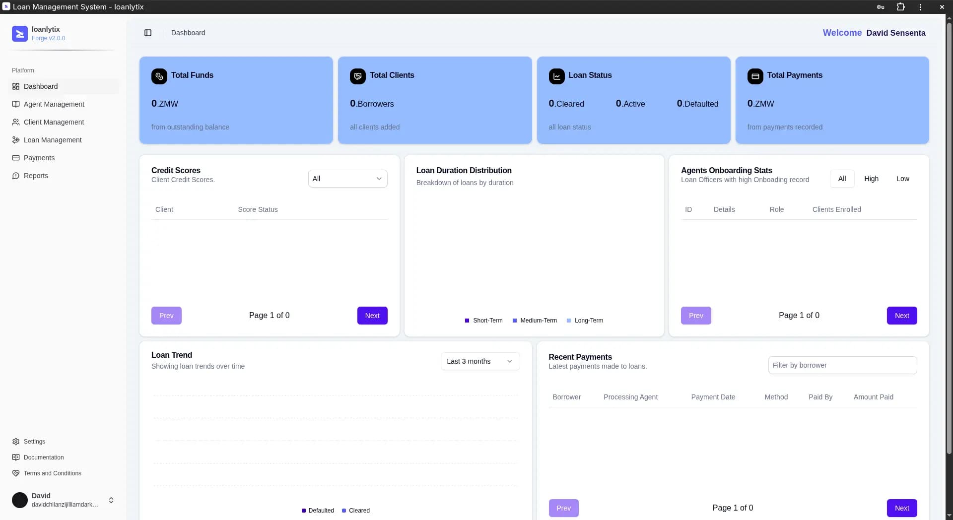 Dashboard overview